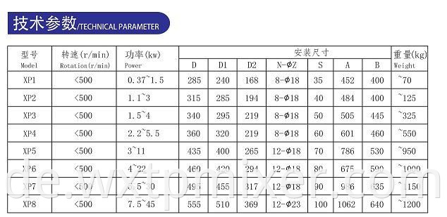 Xp Type Defoamer4